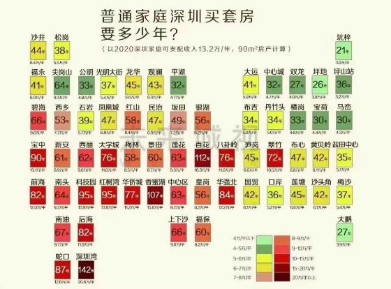 拿深圳同等高薪、到長(zhǎng)沙工作生活，你愿意嗎?