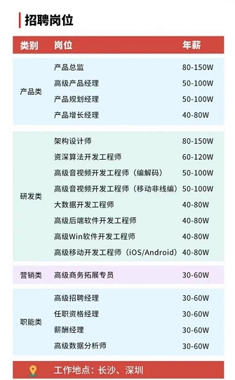 拿深圳同等高薪、到長(zhǎng)沙工作生活，你愿意嗎?