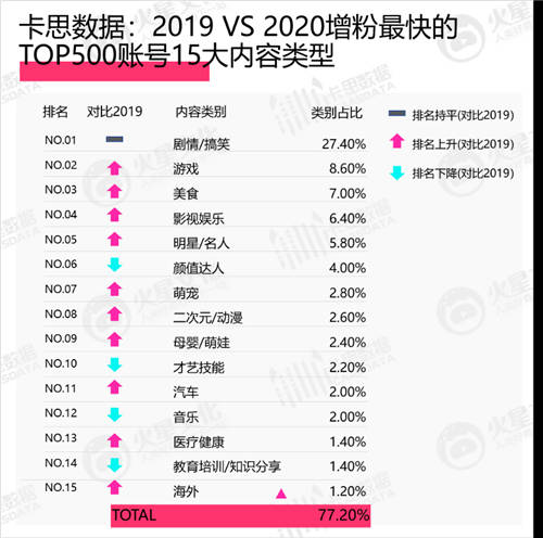 美妝KOL新標(biāo)桿，一月漲粉300萬(wàn)的@程十安an 如何在垂類脫穎而出