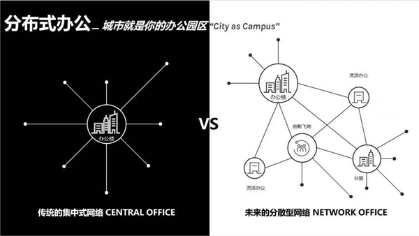 聚焦未來辦公趨勢(shì)，WeWork中國(guó)與合合信息宣布達(dá)成合作