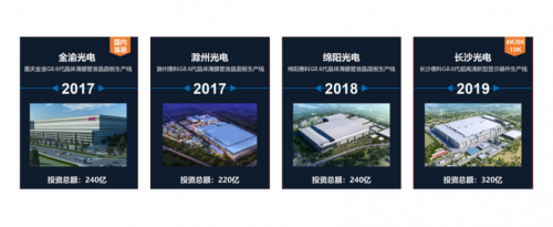 DIC直擊：惠科將參展DIC 2021，老牌顯示巨頭從高端到尖端的成功路