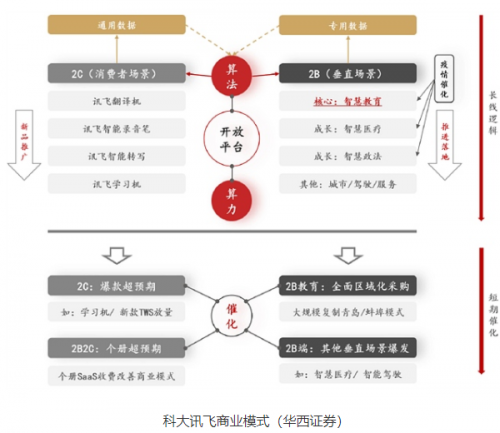 十四五規(guī)劃開(kāi)局 科大訊飛類(lèi)AI企業(yè)迎來(lái)繁花盛季？