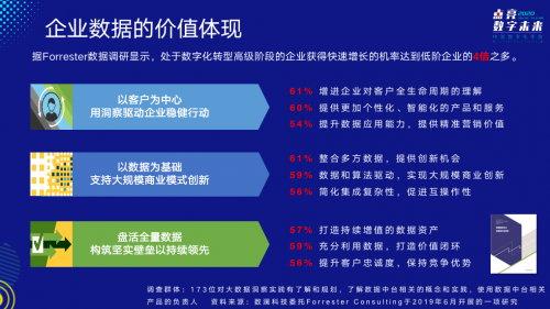 2020-2021中國數(shù)字化年會(huì)成功舉辦，數(shù)瀾科技獲年度大數(shù)據(jù)創(chuàng)新產(chǎn)品獎(jiǎng)