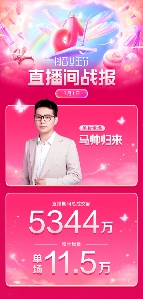 GMV突破136億，抖音女王節(jié)圓滿收官
