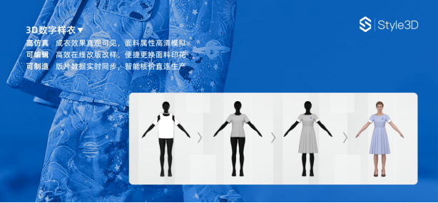 凌迪科技/Style3D完成2億元Pre-B輪融資，持續(xù)領跑服裝3D數(shù)字化賽道