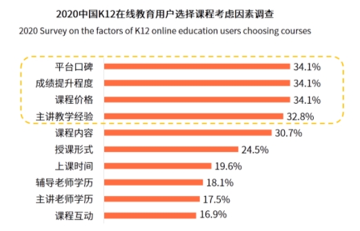 “口碑為王”的時代，阿卡索憑借優(yōu)質(zhì)外教師資贏得用戶肯定
