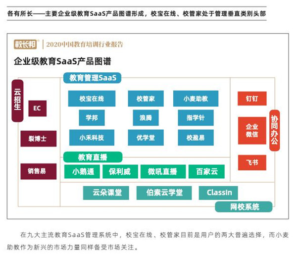 從品牌與服務看校寶在線、校管家、小麥助教，機構(gòu)怎么選？
