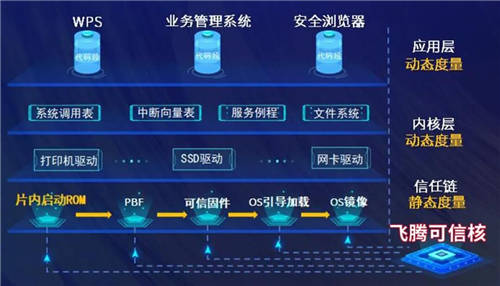 學(xué)習(xí)踐行“兩會”精神，十年磨一劍，聚勢共飛騰