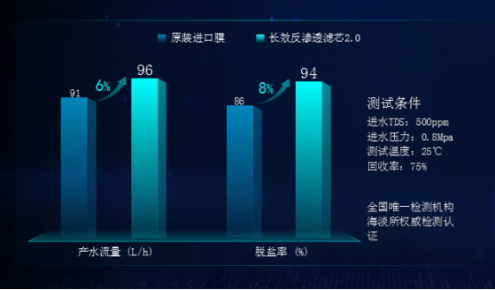 安吉爾高端銷量稱王，強(qiáng)勢(shì)引爆科技圈