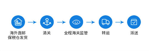 大牌正品低價(jià)，好店連連聯(lián)盟是如何做到的？