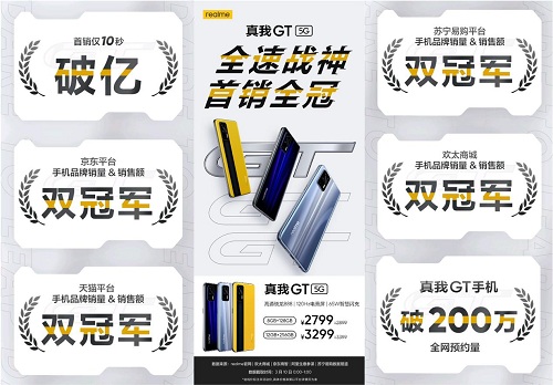 realme 真我GT首銷(xiāo)大秀“戰(zhàn)神速度” 10秒破億真旗艦！