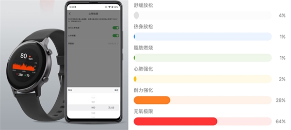 同檔價位唯一自帶衛(wèi)星定位系統(tǒng)，75派智能運動手表W20超值上市