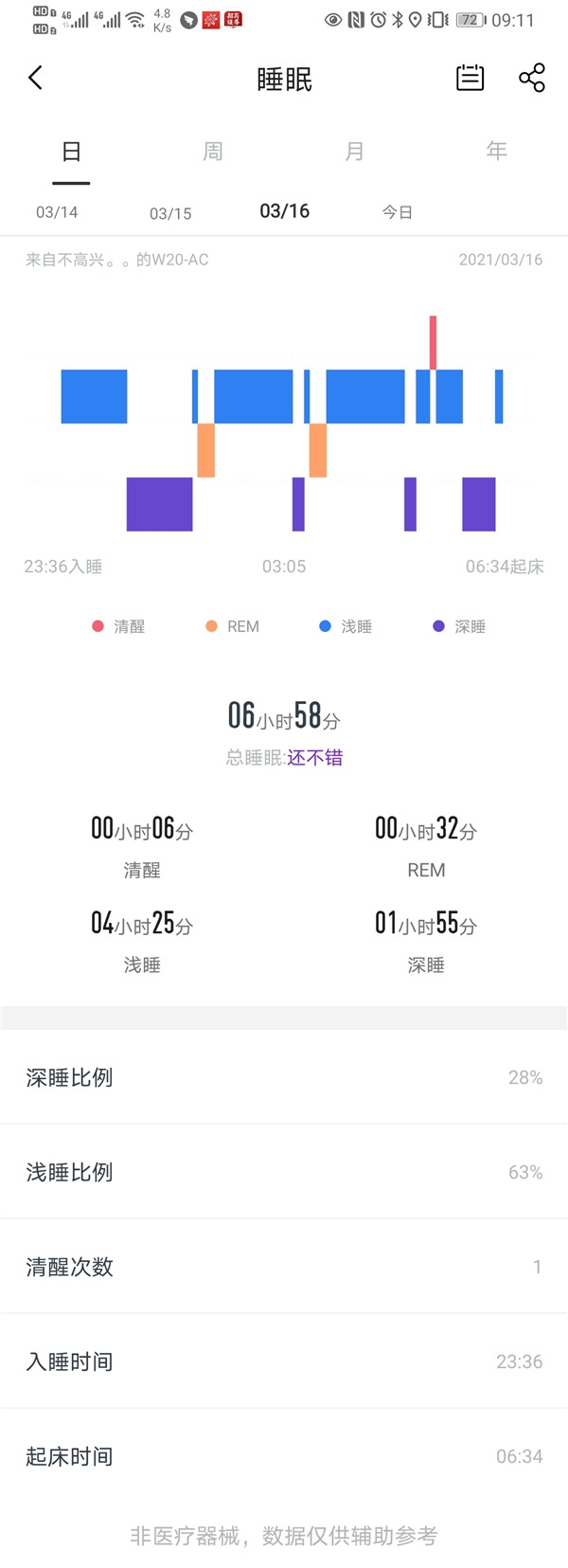 同檔價位唯一自帶衛(wèi)星定位系統(tǒng)，75派智能運動手表W20超值上市