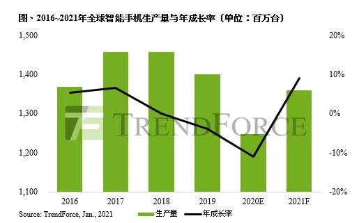 折疊屏手機(jī)技術(shù)對比 實(shí)用性創(chuàng)新才是王道