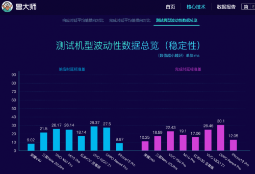 榮耀V40最新消息 輕奢版要來了？！