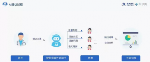 科大訊飛：探索AI+醫(yī)療規(guī)模化落地 解決基層醫(yī)療問(wèn)題