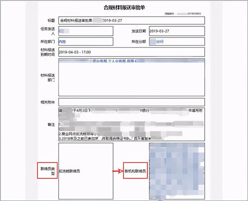 商業(yè)銀行合規(guī)管理用OA：“上報(bào)、評(píng)估、整改、分析”全面數(shù)字化