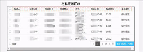 商業(yè)銀行合規(guī)管理用OA：“上報(bào)、評(píng)估、整改、分析”全面數(shù)字化