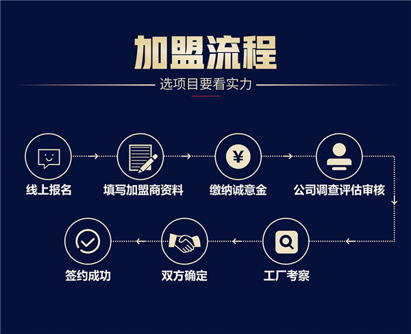 凈水器十大品牌法蘭尼值得加盟嗎？有哪些扶持政策？