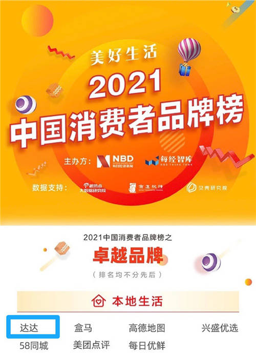 消費(fèi)者品牌榜、零售電商榜，達(dá)達(dá)集團(tuán)斬獲多個(gè)權(quán)威榜單實(shí)力獲肯定