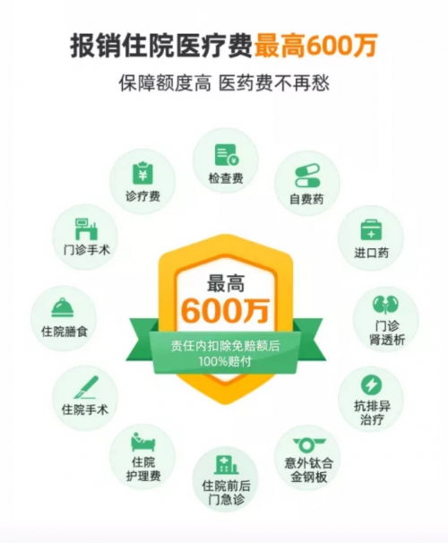 360保險(xiǎn)上線極致百萬(wàn)醫(yī)療險(xiǎn)“360超好醫(yī)?！?最高600萬(wàn)賠付100種特疾