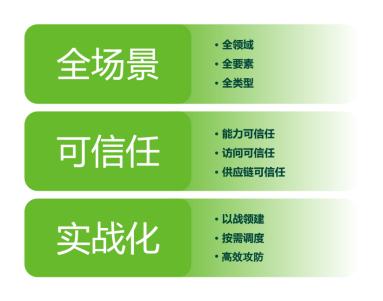 厚積薄發(fā)，綠盟科技智慧安全3.0理念體系正式發(fā)布