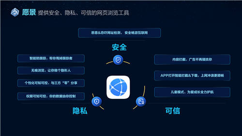 安心瀏覽，隱私無憂 華為瀏覽器通過創(chuàng)新科技保護(hù)用戶隱私
