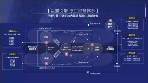 《2021巨量引擎平臺通案》發(fā)布：視頻時(shí)代，如何激發(fā)生意新可能？
