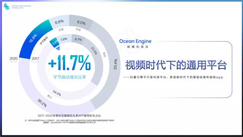 《2021巨量引擎平臺通案》發(fā)布：視頻時(shí)代，如何激發(fā)生意新可能？