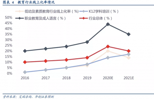 作業(yè)幫，一家“慢”公司