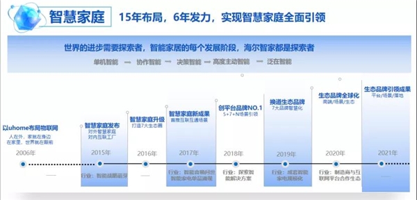 “出圈”家電，“入圈”生態(tài)！這才是海爾智家真正的投資邏輯