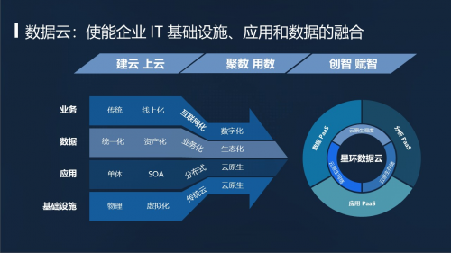 TDC 2.4 發(fā)布：集數(shù)據(jù) PaaS、分析 PaaS、應(yīng)用 PaaS 于一體的數(shù)據(jù)云