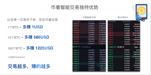 后Coinbase上市時(shí)代，“聚合交易+智能交易”或成投資者交易利器？