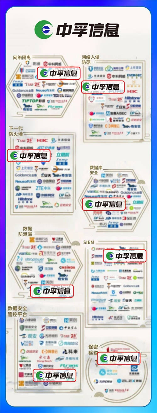 最新版中國網(wǎng)絡(luò)安全行業(yè)全景圖來了！中孚信息登榜四大類一級安全領(lǐng)域