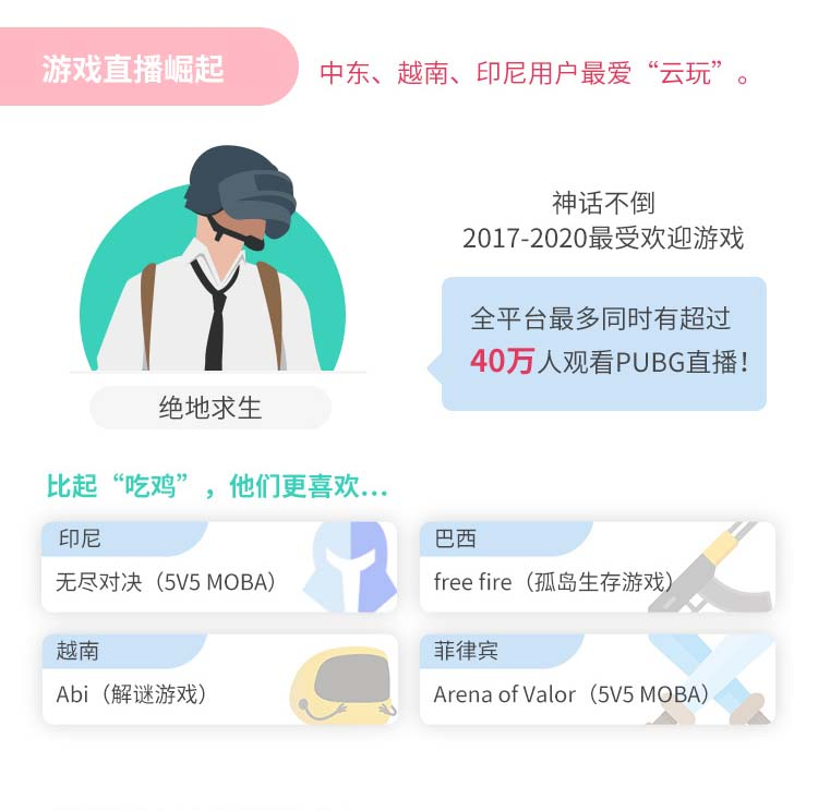 BIGO直播上線五周年，視頻社交全球破圈