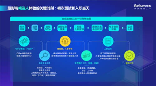 以科技引領(lǐng)高質(zhì)量招聘，北森“2021招聘科技趨勢(shì)峰會(huì)”圓滿(mǎn)落幕