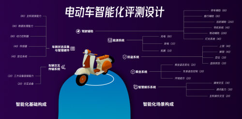 小牛榮登魯大師智能化排行榜第二，備受年輕人喜愛！