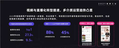 從創(chuàng)作到變現(xiàn)，微贊攜手2021新榜大會打造內(nèi)容生態(tài)