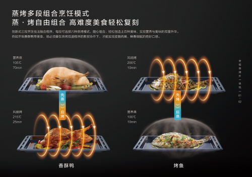 蒸烤就夠了？不，零油空氣炸加持，老板電器一體機開啟烹飪新時代