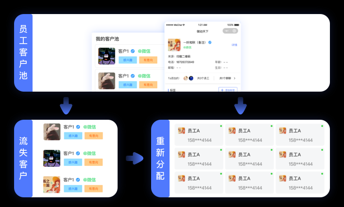 微動天下發(fā)布SCRM解決方案，打響私域流量前奏戰(zhàn)役！