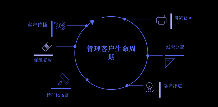微動天下發(fā)布SCRM解決方案，打響私域流量前奏戰(zhàn)役！