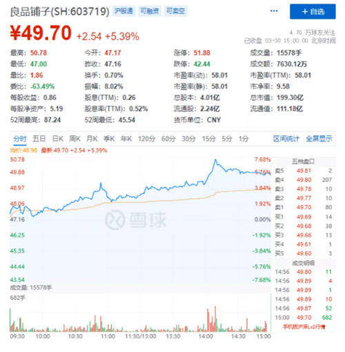 良品鋪子年報交卷：穿越疫情，依舊堅挺