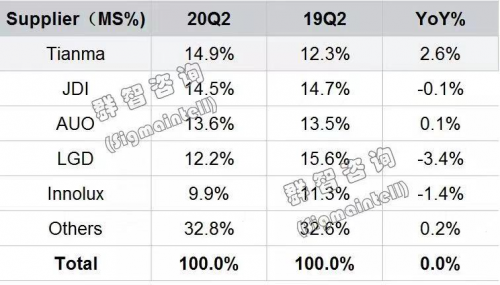 天馬將參展DIC 2021，顯示前沿技術(shù)集大成者全面發(fā)力柔性AMOLED