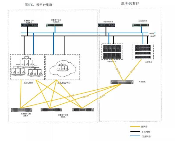 止于至善，ZStack Cloud助力東南大學(xué)統(tǒng)一管理裸金屬與云平臺！