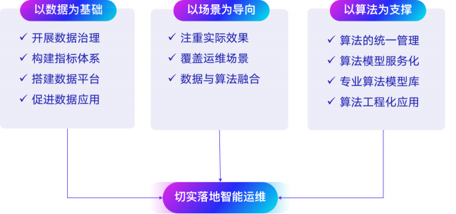 搭上數(shù)字化列車，帶你看看智能運(yùn)維的新景象