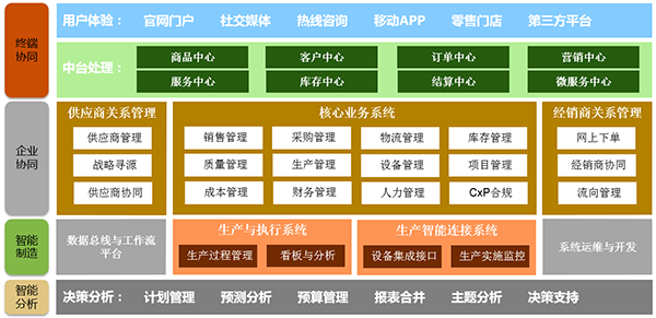 生物制藥企業(yè)ERP：開啟智慧之門，實現(xiàn)數(shù)字創(chuàng)新