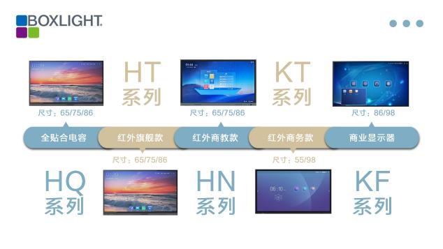 無(wú)紙化會(huì)議時(shí)代，寶視來(lái)Boxlight商顯大屏開(kāi)啟會(huì)議新體驗(yàn)