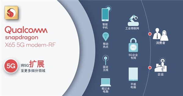 高通正在全力布局的5G毫米波有什么用？將催生更多創(chuàng)新和應(yīng)用