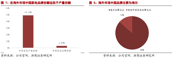 起承轉(zhuǎn)合！海爾智家的長期主義