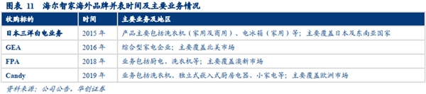 起承轉(zhuǎn)合！海爾智家的長期主義